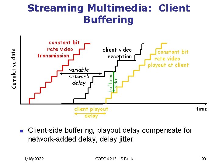 Streaming Multimedia: Client Buffering variable network delay client video reception constant bit rate video