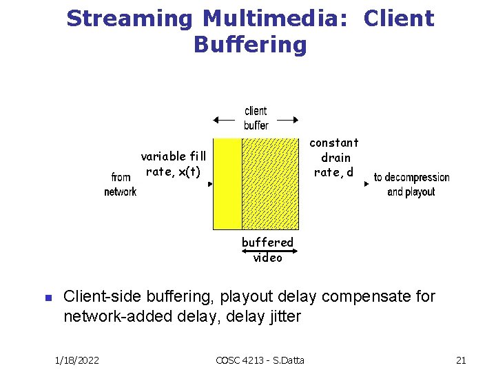 Streaming Multimedia: Client Buffering constant drain rate, d variable fill rate, x(t) buffered video