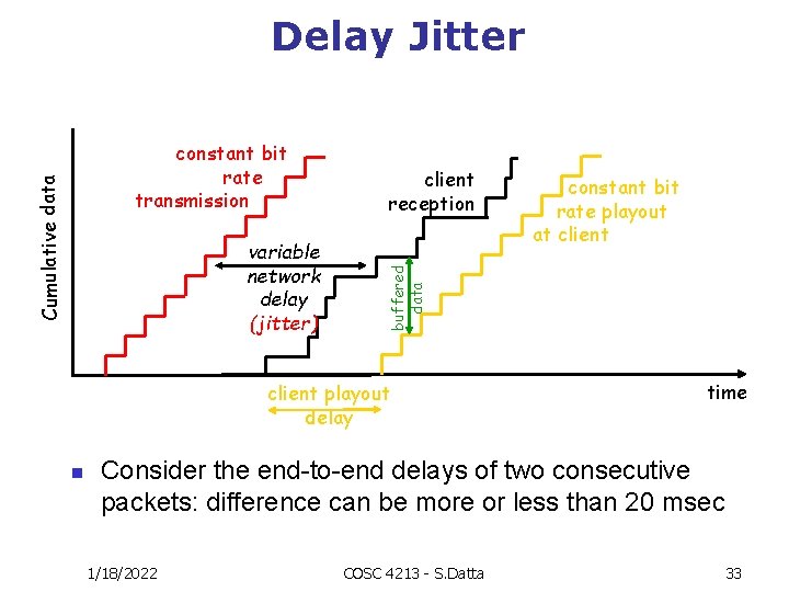 Delay Jitter variable network delay (jitter) client reception client playout delay n constant bit