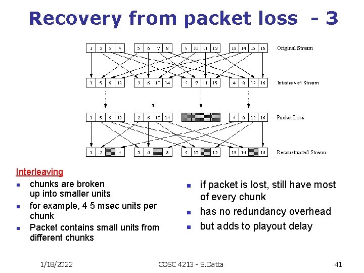 Recovery from packet loss - 3 Interleaving n chunks are broken up into smaller