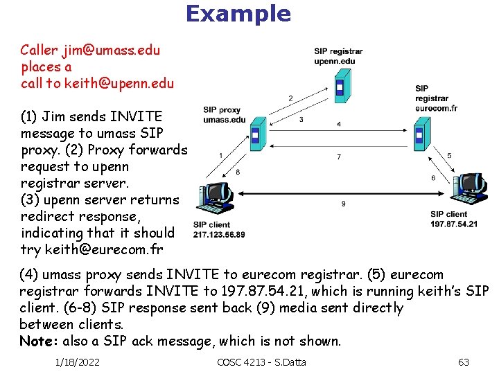 Example Caller jim@umass. edu places a call to keith@upenn. edu (1) Jim sends INVITE