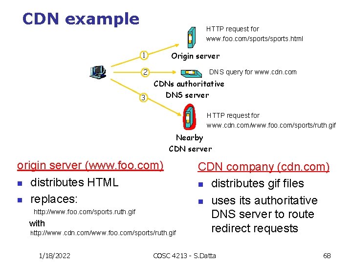 CDN example HTTP request for www. foo. com/sports. html Origin server 1 2 3