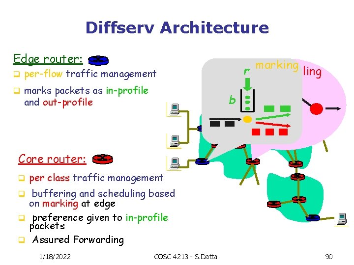 Diffserv Architecture Edge router: r q per-flow traffic management q marks packets as in-profile