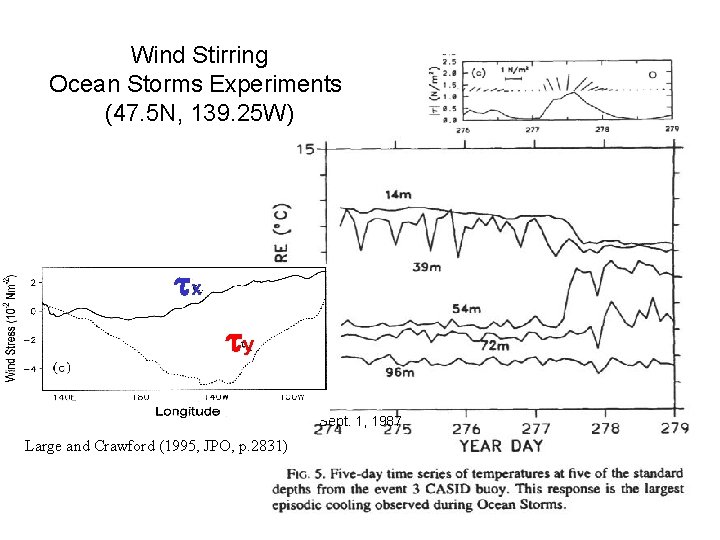 Wind Stirring Ocean Storms Experiments (47. 5 N, 139. 25 W) tx ty Sept.