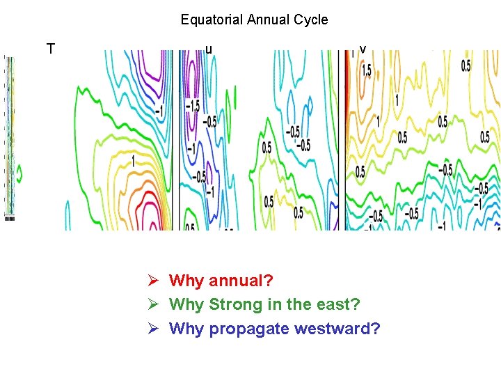 Equatorial Annual Cycle T u v Ø Why annual? Ø Why Strong in the