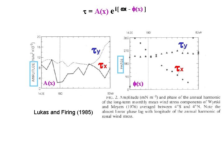 t = A(x) e i[ wt - f(x) ] ty ty tx A(x) Lukas