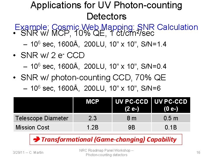 Applications for UV Photon-counting Detectors Example: Cosmic Web Mapping: 2 SNR Calculation • SNR