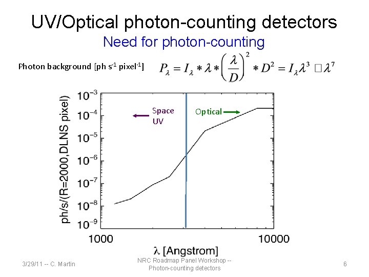 UV/Optical photon-counting detectors Need for photon-counting Photon background [ph s-1 pixel-1] Space UV 3/29/11