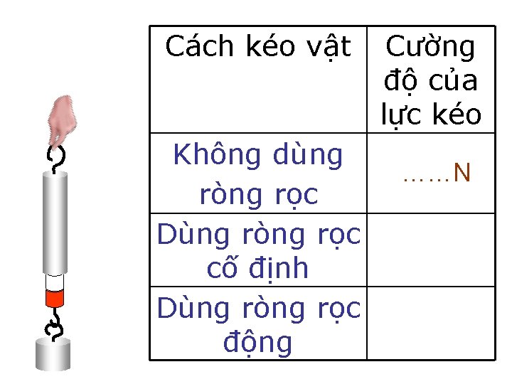 Cách kéo vật Không dùng ròng rọc Dùng ròng rọc cố định Dùng ròng