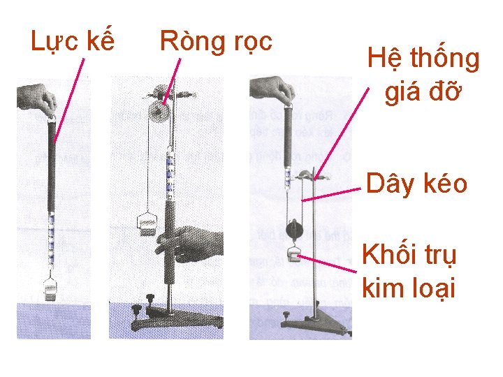 Lực kế Ròng rọc Hệ thống giá đỡ Dây kéo Khối trụ kim loại