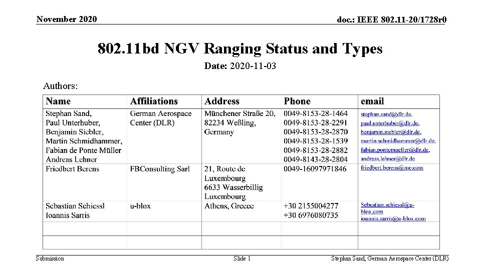 November 2020 doc. : IEEE 802. 11 -20/1728 r 0 802. 11 bd NGV