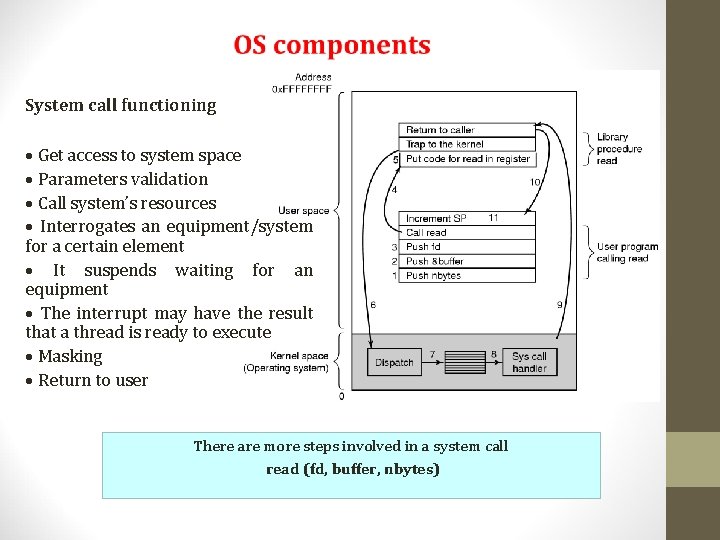 System call functioning · Get access to system space · Parameters validation · Call System call functioning · Get access to system space · Parameters validation · Call