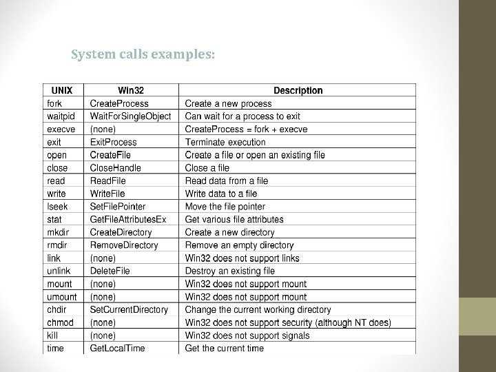 System calls examples: System calls examples: