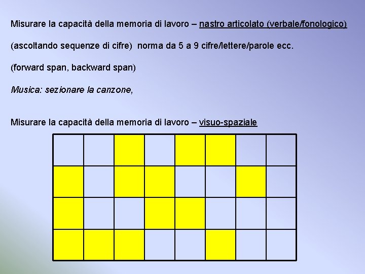 Misurare la capacità della memoria di lavoro – nastro articolato (verbale/fonologico) (ascoltando sequenze di