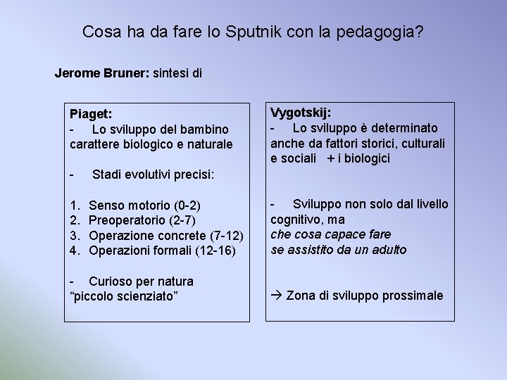 Cosa ha da fare lo Sputnik con la pedagogia? Jerome Bruner: sintesi di Piaget: