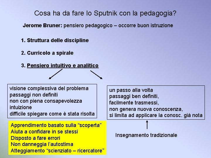 Cosa ha da fare lo Sputnik con la pedagogia? Jerome Bruner: pensiero pedagogico –