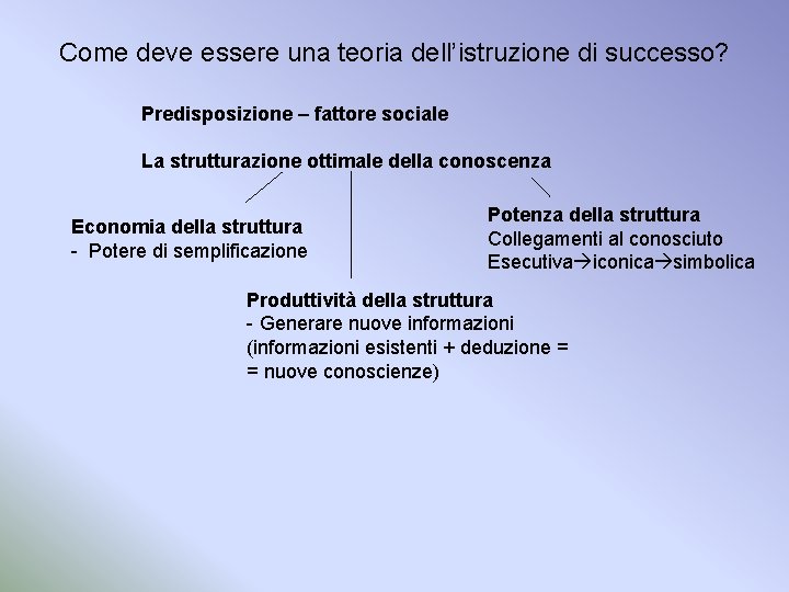 Come deve essere una teoria dell’istruzione di successo? Predisposizione – fattore sociale La strutturazione