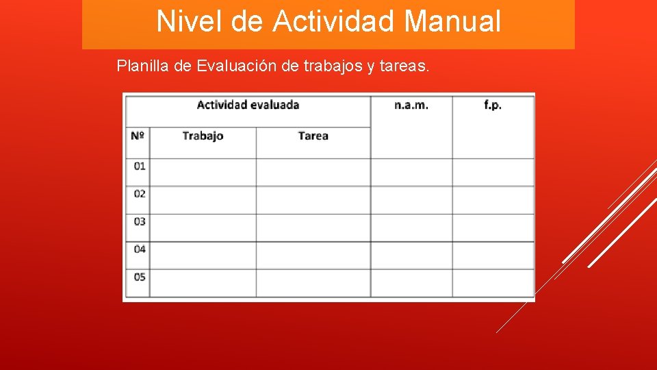 Nivel de Actividad Manual Planilla de Evaluación de trabajos y tareas. 