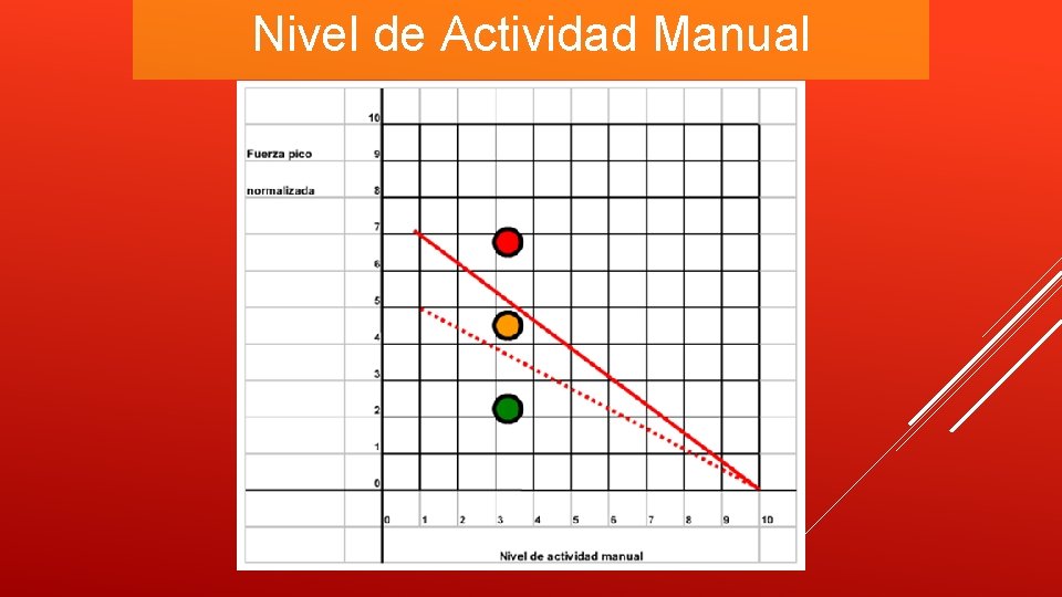 Nivel de Actividad Manual 