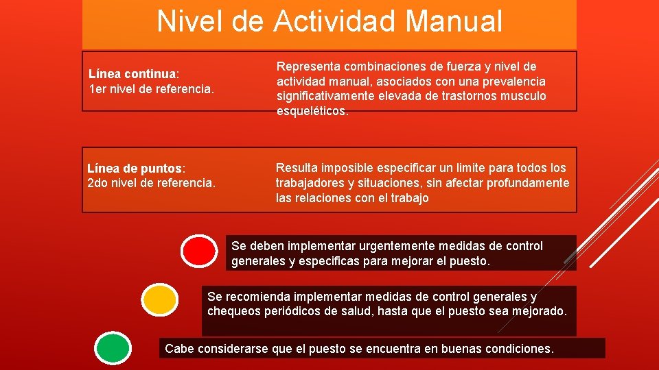 Nivel de Actividad Manual Línea continua: 1 er nivel de referencia. Línea de puntos: