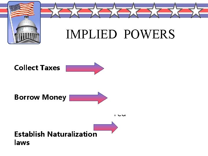 IMPLIED POWERS Collect Taxes Established the IRS to collect taxes each year Borrow Money