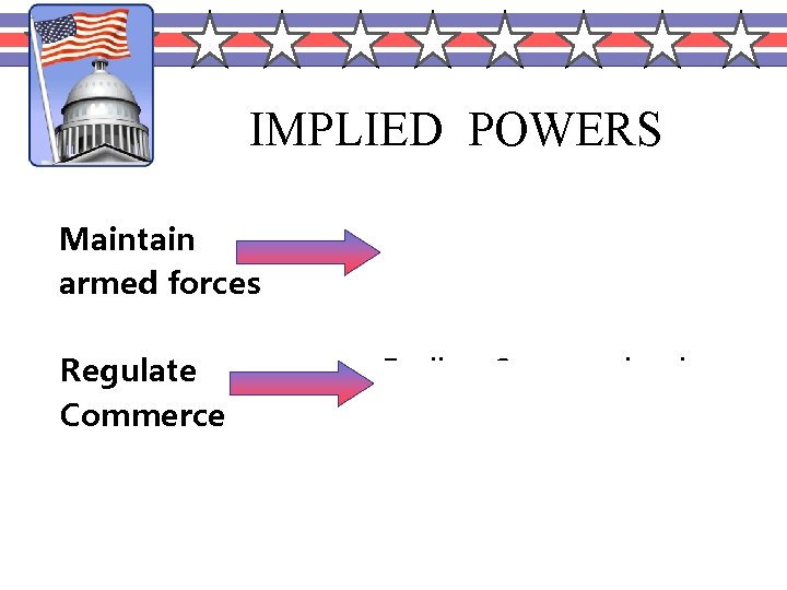 IMPLIED POWERS Maintain armed forces Regulate Commerce Instituted a draft Ending Segregation in the