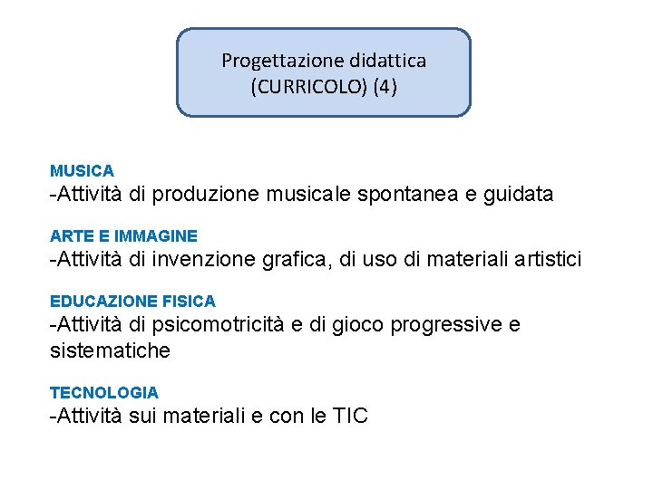 Progettazione didattica (CURRICOLO) (4) MUSICA -Attività di produzione musicale spontanea e guidata ARTE E