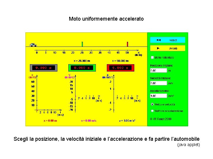 Moto uniformemente accelerato Scegli la posizione, la velocità iniziale e l’accelerazione e fa partire