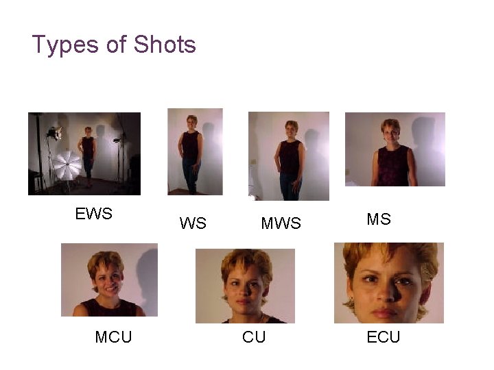 Types of Shots EWS MCU WS MWS CU MS ECU 