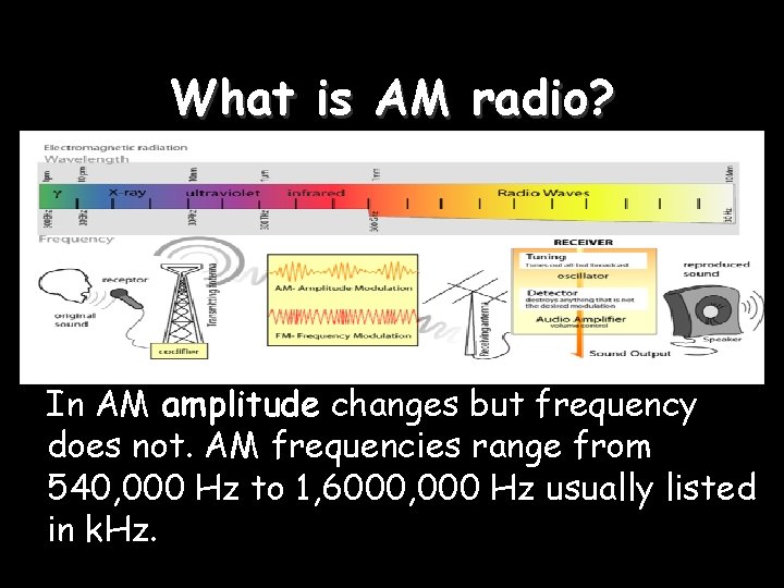 What is AM radio? In AM amplitude changes but frequency does not. AM frequencies
