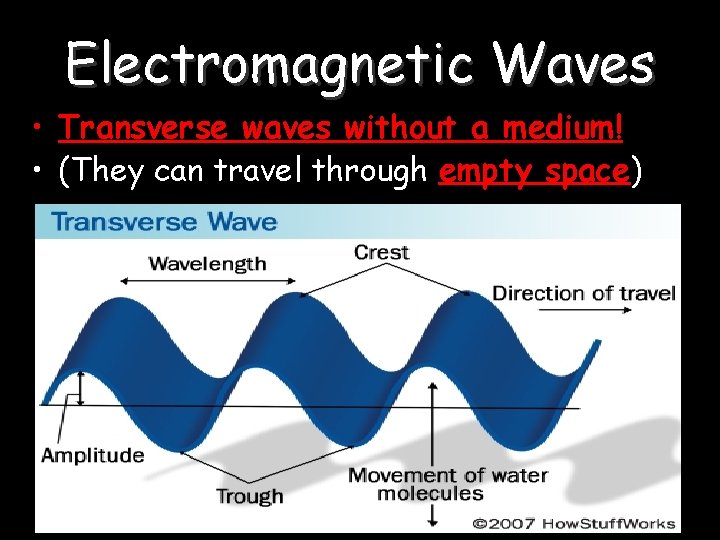Electromagnetic Waves • Transverse waves without a medium! • (They can travel through empty