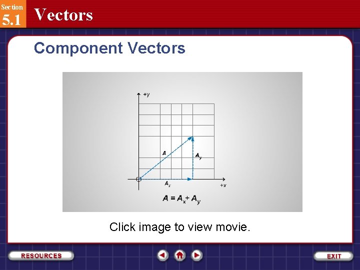 Section 5. 1 Vectors Component Vectors Click image to view movie. 