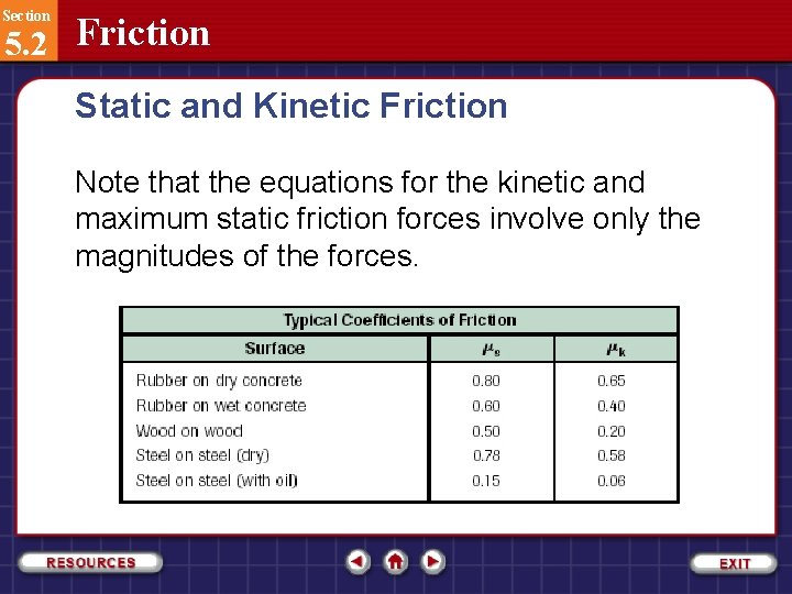 Section 5. 2 Friction Static and Kinetic Friction Note that the equations for the