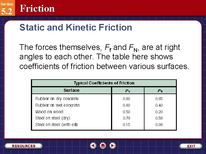 Section 5. 2 Friction Static and Kinetic Friction The forces themselves, Ff and FN,