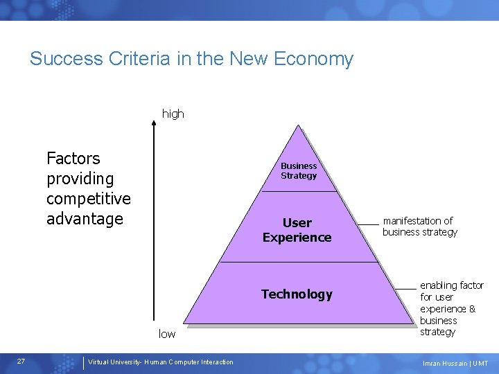 Success Criteria in the New Economy high Factors providing competitive advantage Business Strategy User