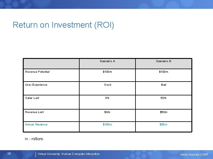 Return on Investment (ROI) Scenario A Scenario B $100 m Good Bad Sales Lost