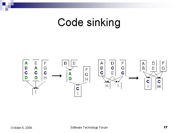 Code sinking October 6, 2004. Software Technology Forum 17 