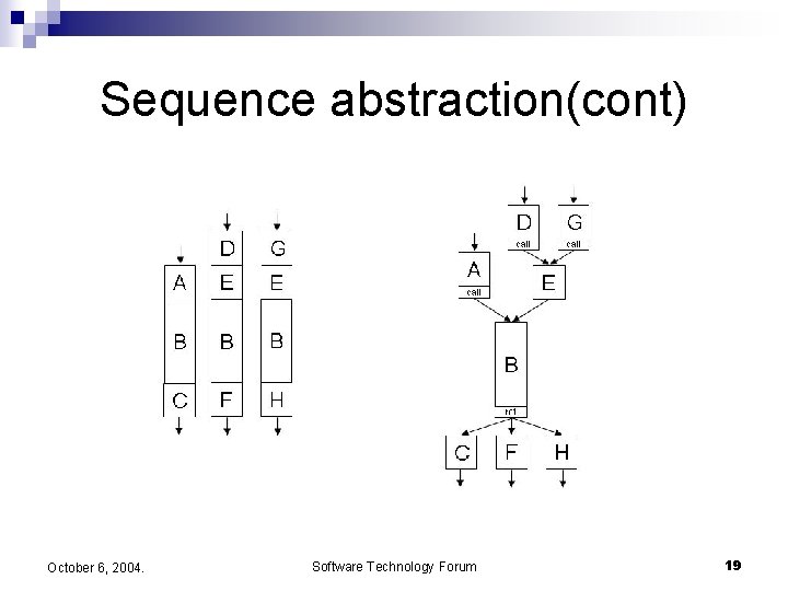 Sequence abstraction(cont) October 6, 2004. Software Technology Forum 19 