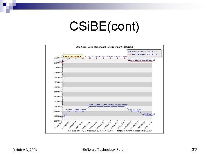CSi. BE(cont) October 6, 2004. Software Technology Forum 23 