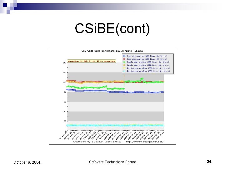 CSi. BE(cont) October 6, 2004. Software Technology Forum 24 