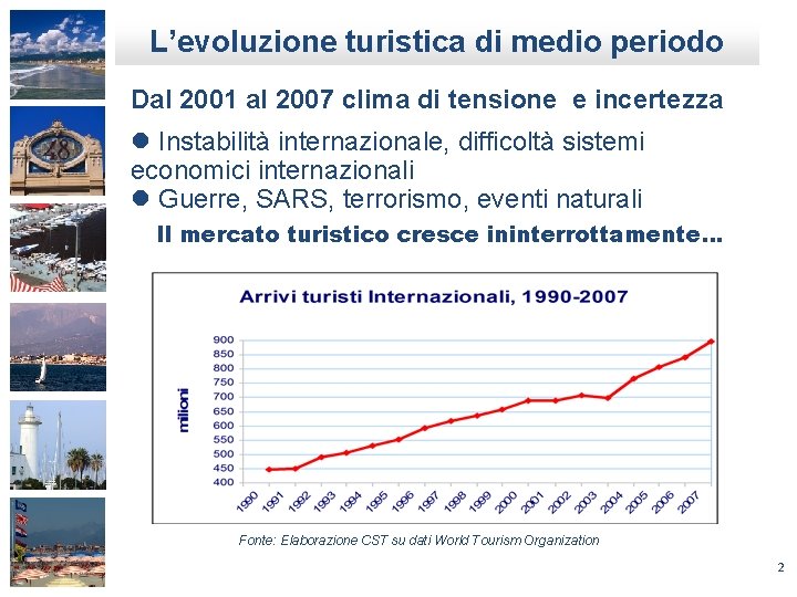 L’evoluzione turistica di medio periodo Dal 2001 al 2007 clima di tensione e incertezza