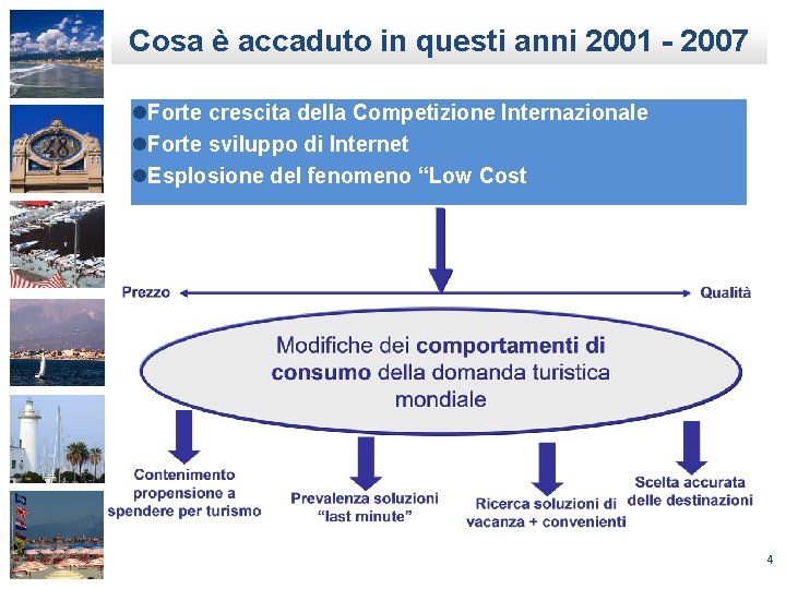 Cosa è accaduto in questi anni 2001 - 2007 l. Forte crescita della Competizione