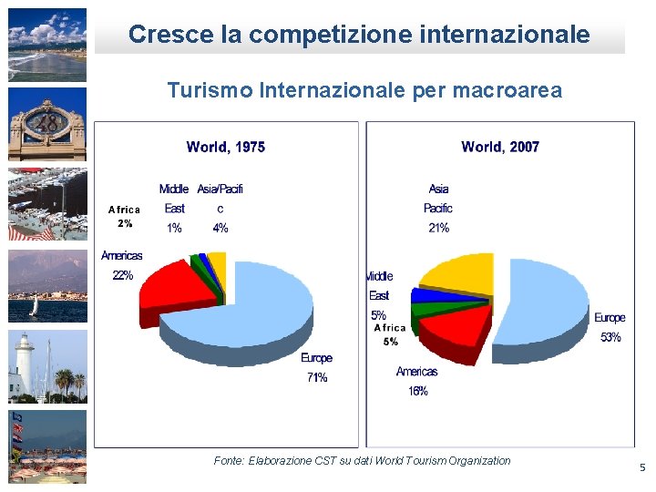 Cresce la competizione internazionale Turismo Internazionale per macroarea Fonte: Elaborazione CST su dati World