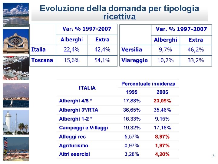 Evoluzione della domanda per tipologia ricettiva 8 