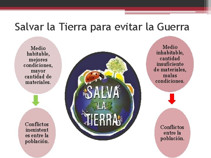 Salvar la Tierra para evitar la Guerra Medio habitable, mejores condiciones, mayor cantidad de