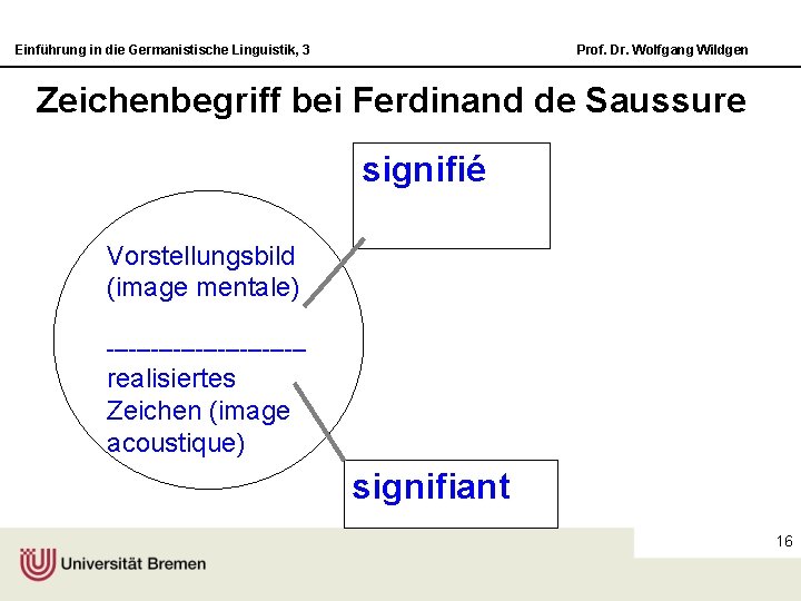 Einführung in die Germanistische Linguistik, 3 Prof. Dr. Wolfgang Wildgen Zeichenbegriff bei Ferdinand de