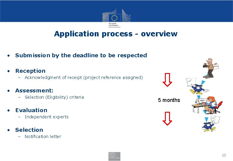 Application process - overview • Submission by the deadline to be respected • Reception