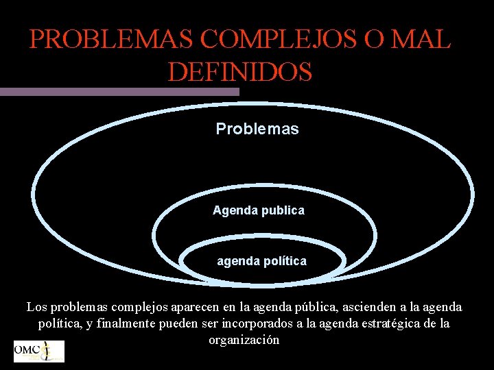 PROBLEMAS COMPLEJOS O MAL DEFINIDOS Problemas Agenda publica agenda política Los problemas complejos aparecen