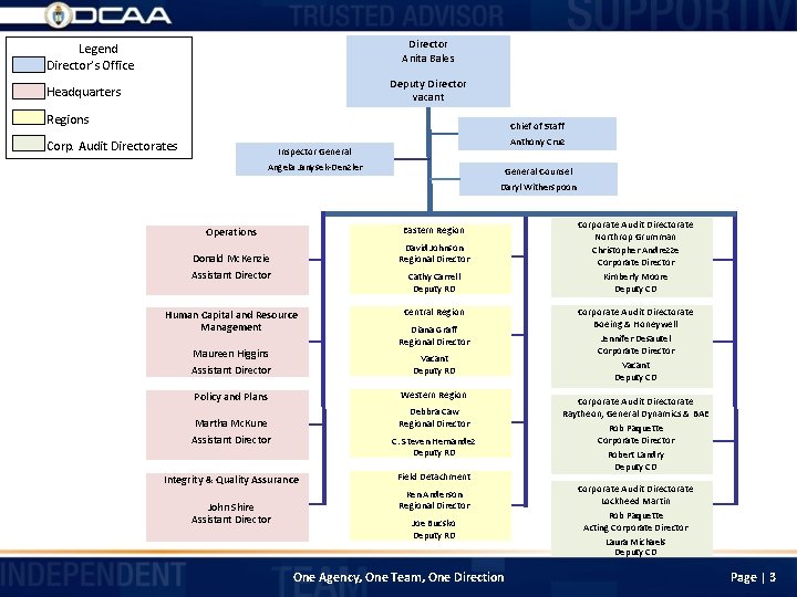 Director Anita Bales Legend Director’s Office Deputy Director vacant Headquarters Regions Chief of Staff