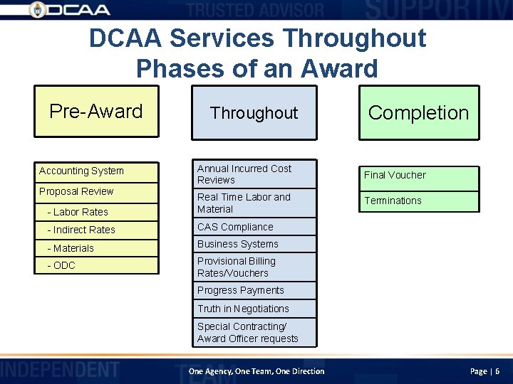 DCAA Services Throughout Phases of an Award Pre-Award Throughout Completion Annual Incurred Cost Reviews